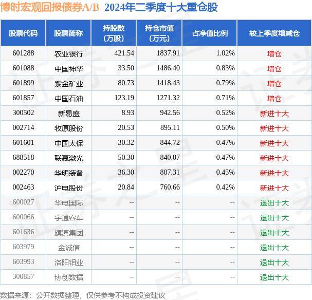 9月9日基金净值：博时宏观回报债券A/B最新净值1.3906，跌0.14%