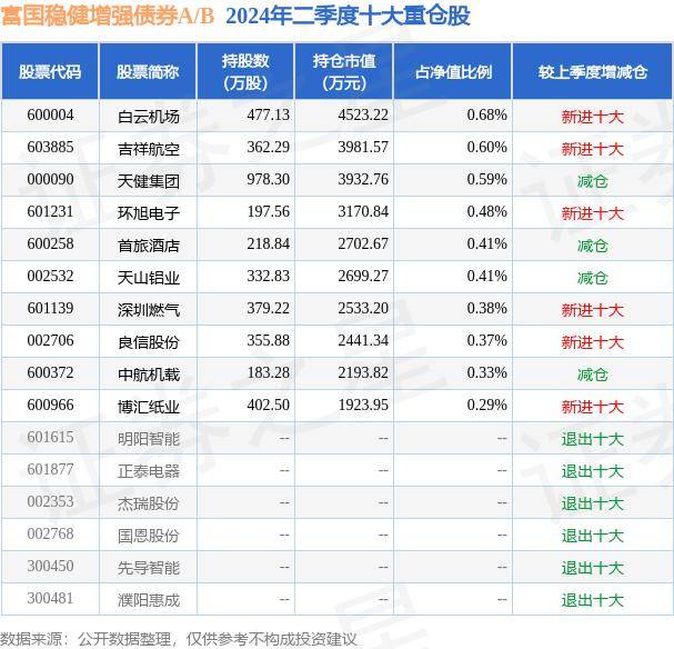 8月7日基金净值：富国稳健增强债券A/B最新净值1.227，跌0.08%