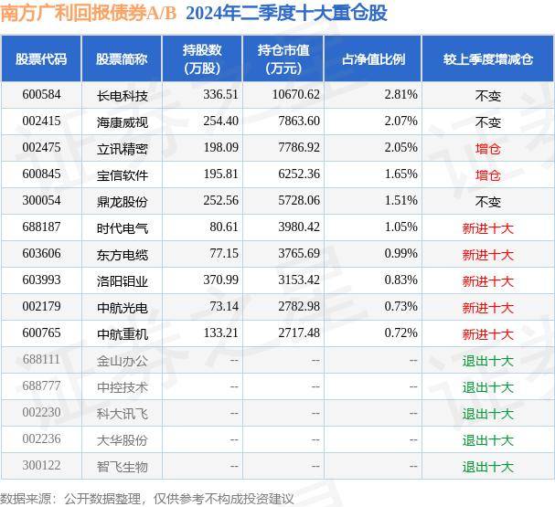 9月12日基金净值：南方广利回报债券A/B最新净值1.3373，跌0.24%