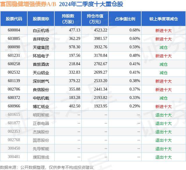 8月21日基金净值：富国稳健增强债券A/B最新净值1.215，跌0.08%