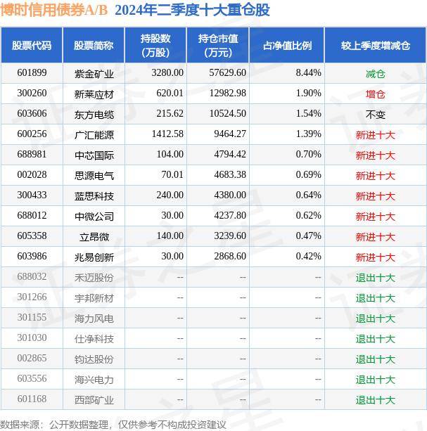 9月2日基金净值：博时信用债券A/B最新净值2.8609，跌0.56%