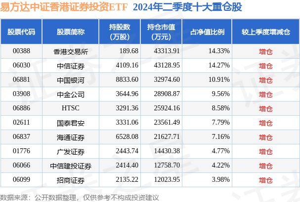 8月2日基金净值：易方达中证香港证券投资ETF最新净值0.904，跌1.69%