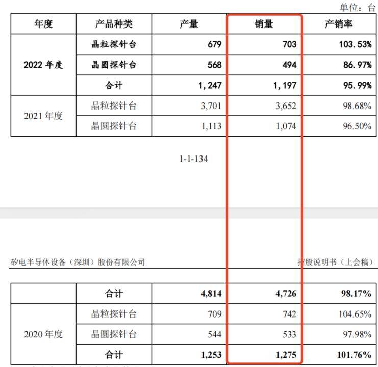天职国际被暂停证券业务，矽电股份IPO被迫中止