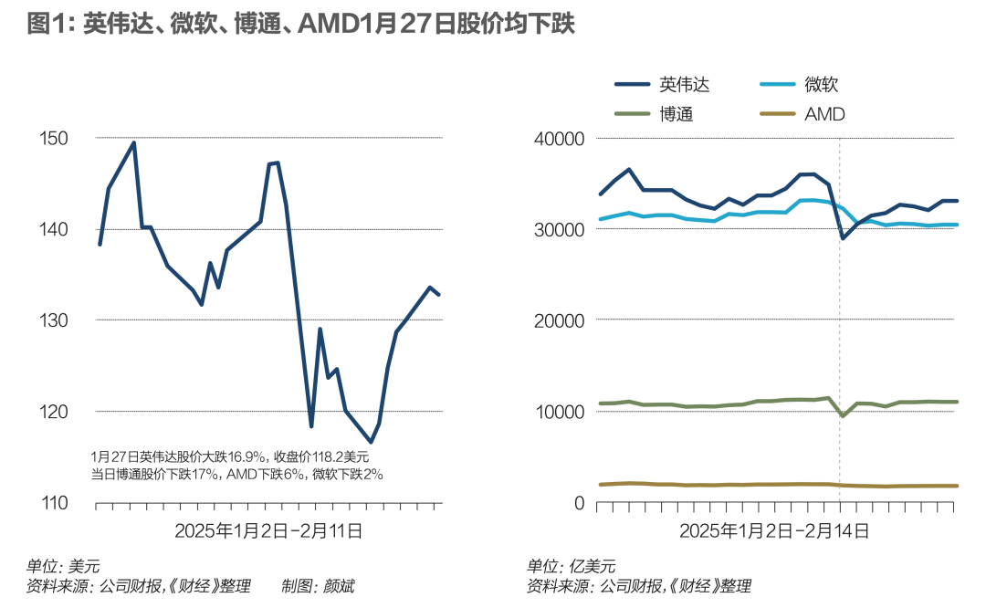 狂潮30天，DeepSeek改变了谁？｜《财经》封面