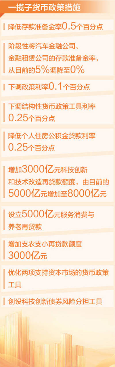 看一揽子金融政策如何稳市场稳预期