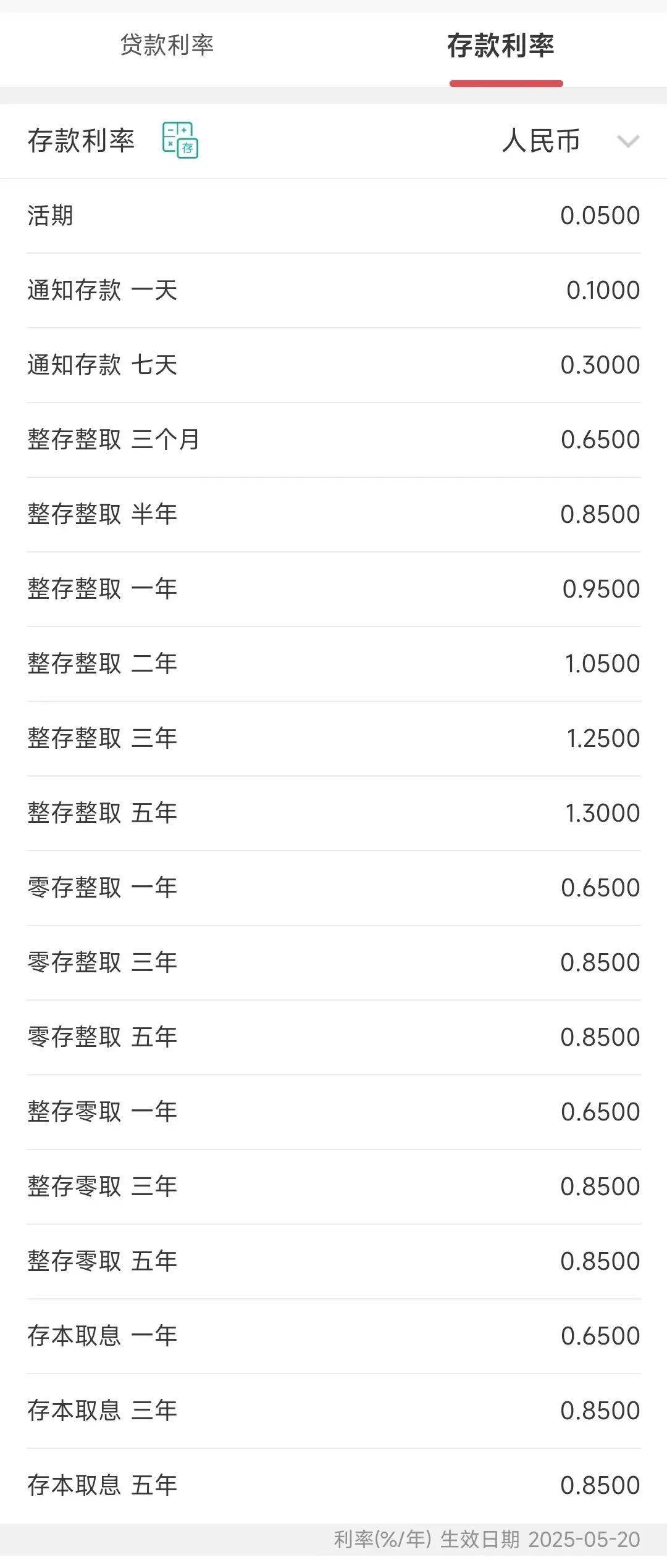 今日，下调存款利率！一年定期利率，跌破1%！刚刚，建行、招行公布→