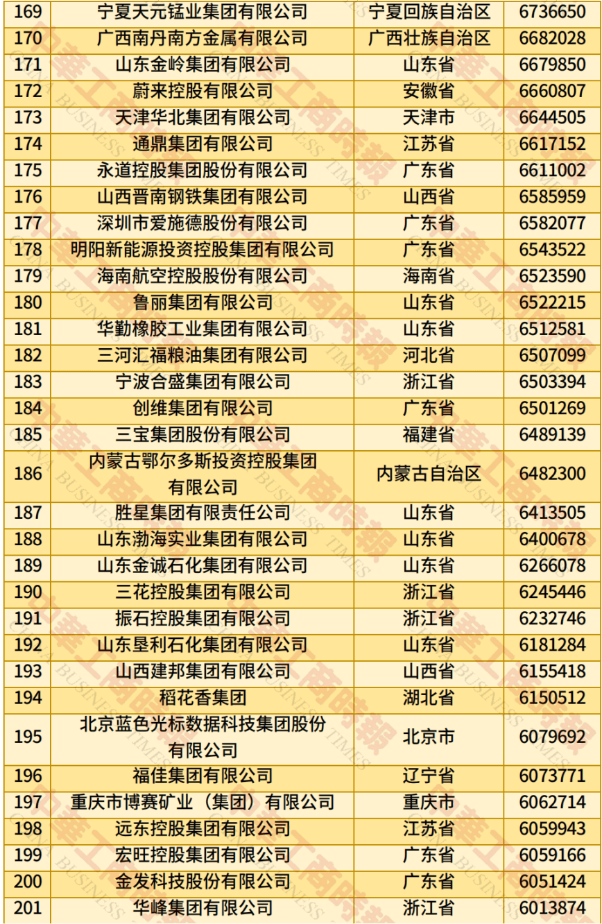 中国民营企业500强、制造业民营企业500强，云南多家企业上榜！