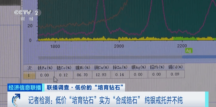 假的！别戴！这种“钻石”，进货仅0.5元