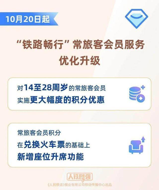 坐高铁不用扛行李了？12306回应