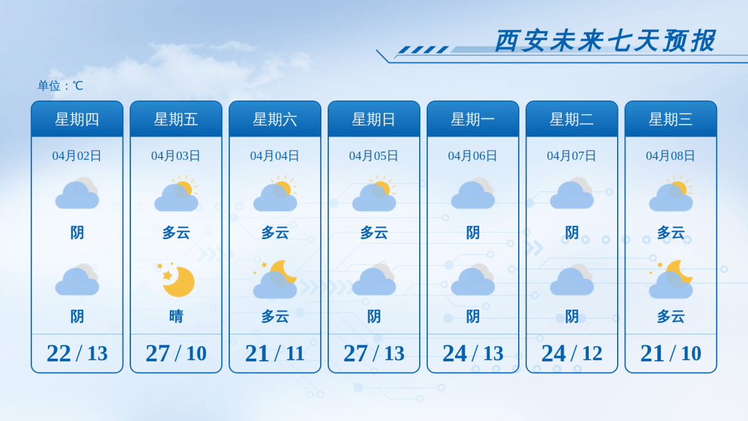 注意！关好门窗！陕西将迎大风、降温、沙尘天气，局地降温6～8℃