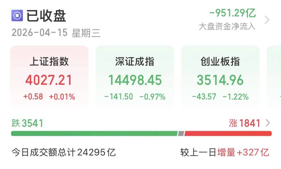 A股高开低走，原因找到了！