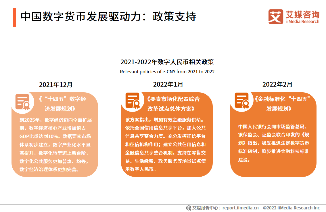 数字货币发展趋势(数字货币发展趋势预测图)