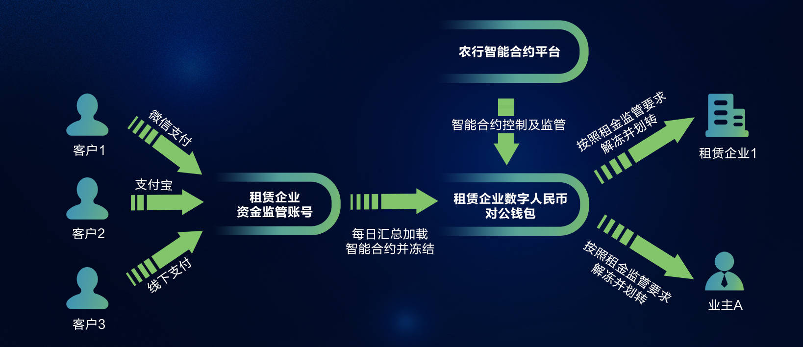 数字货币交易系统(数字货币交易系统合法吗)