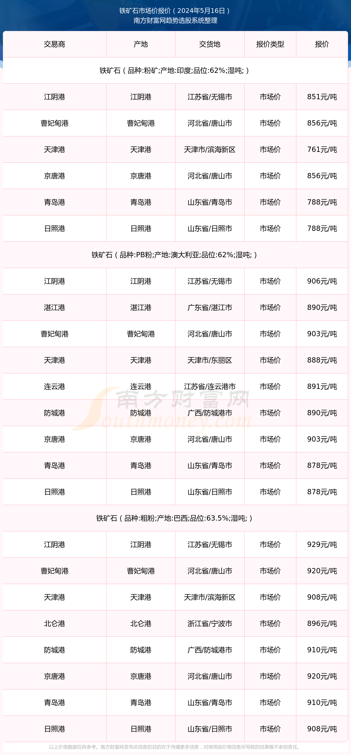区块链挖矿价格(区块链挖矿到底能带来什么收益)