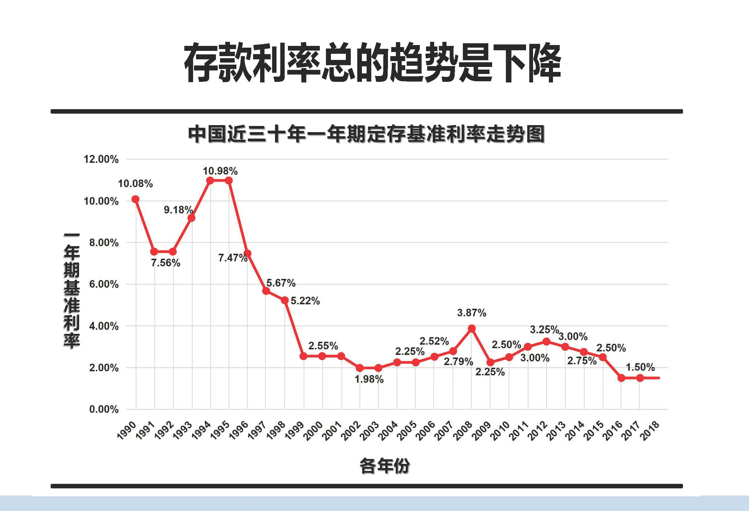 数字货币走势(数字货币走势图说明)