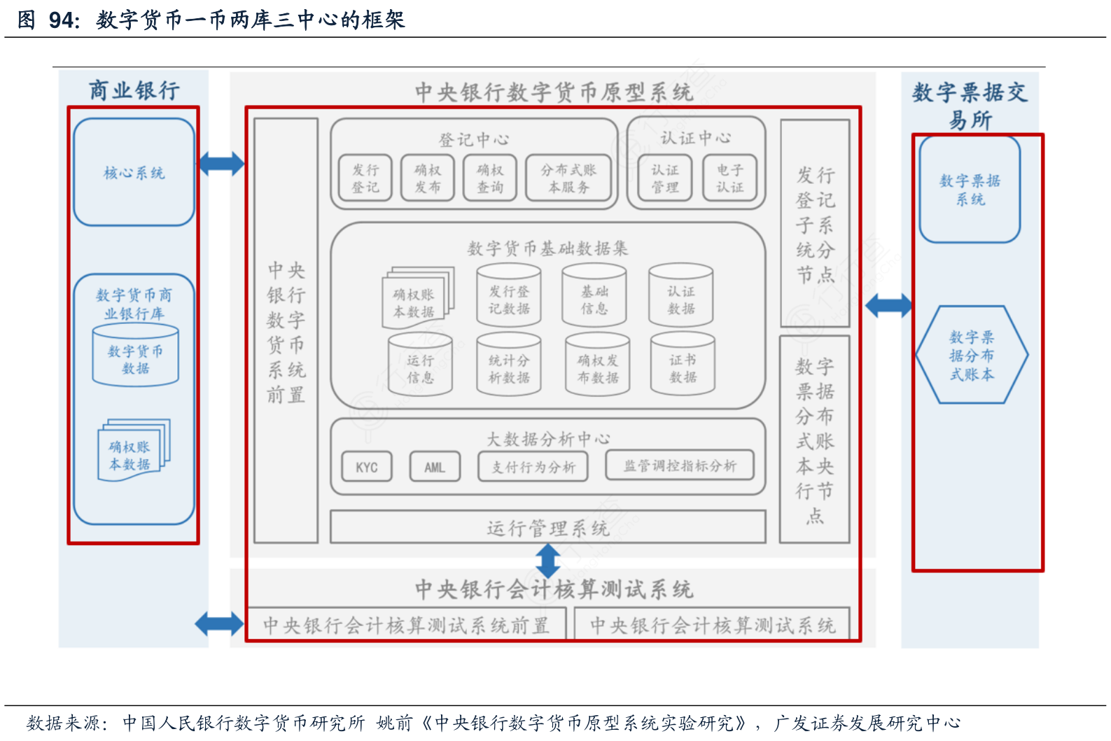 数字货币分析(数字货币 dex)