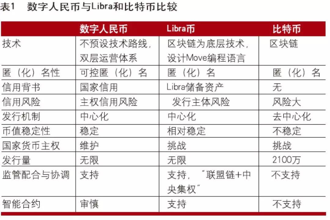数字货币排名(数字货币交易所排行榜)