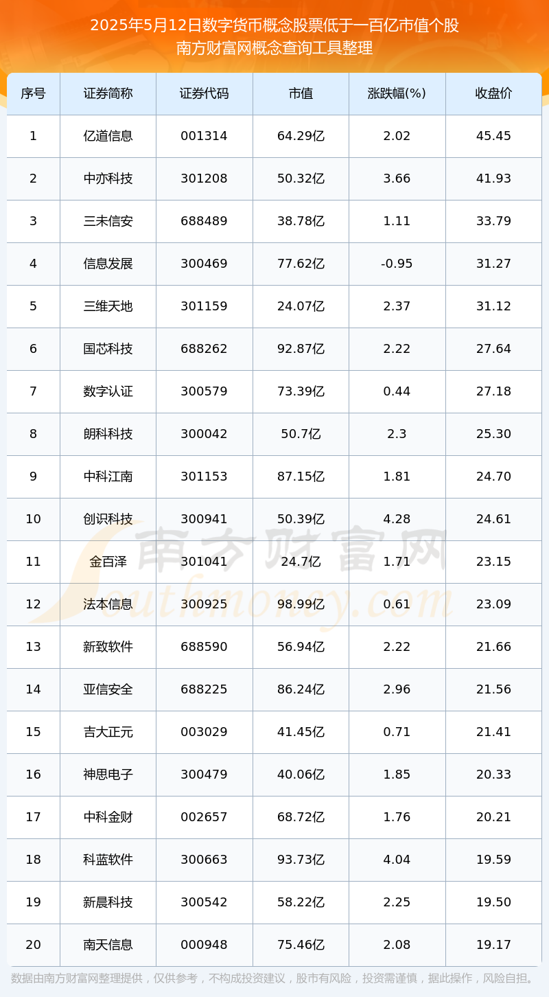 数字货币排行(数字货币排行榜前三名有哪些)