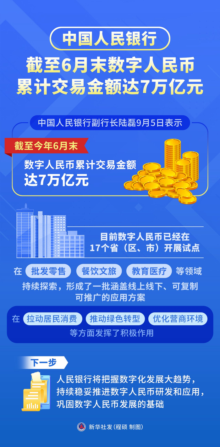 数字货币排名(数字货币排名前100)