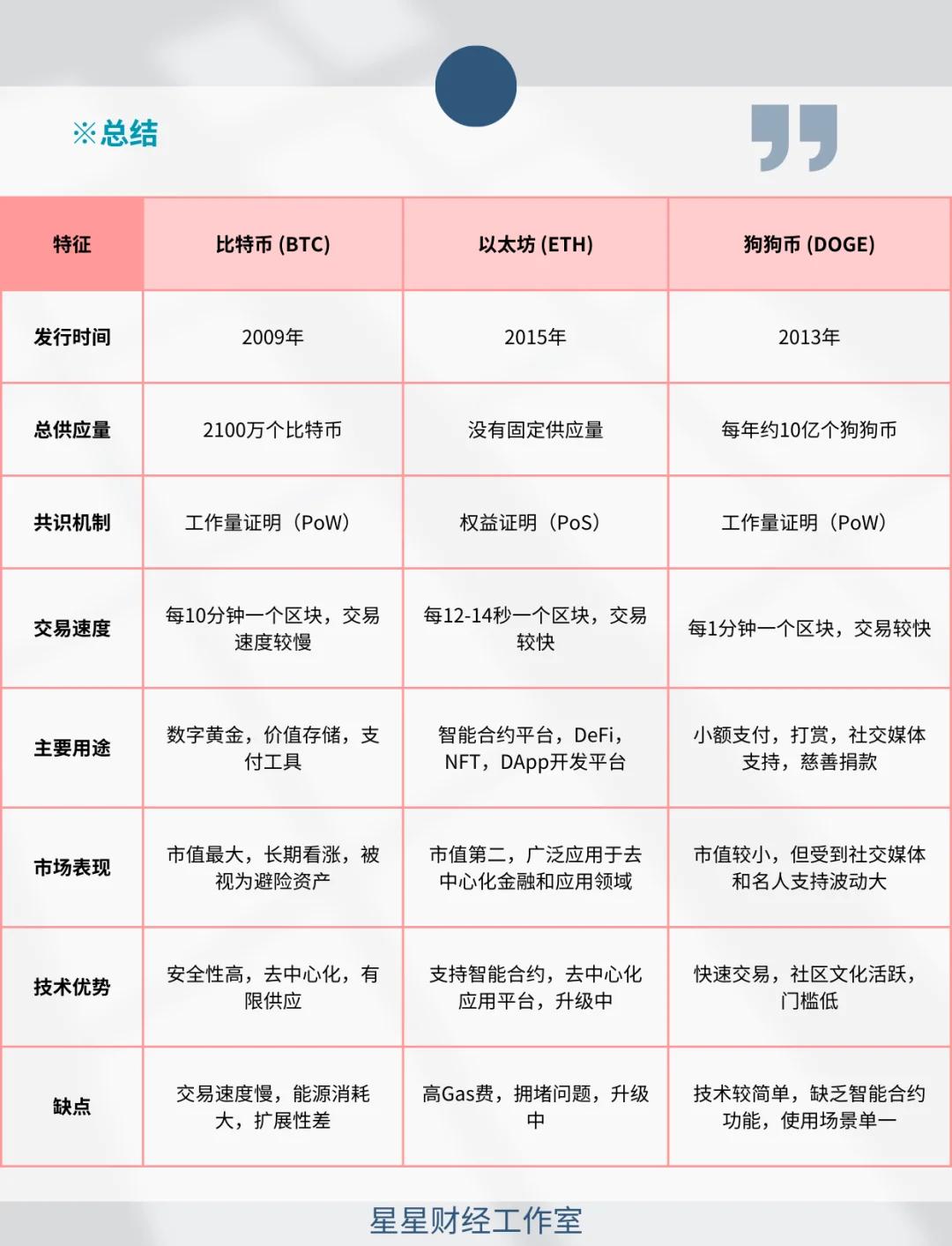 关于数字货币(关于数字货币处置工作的意见)