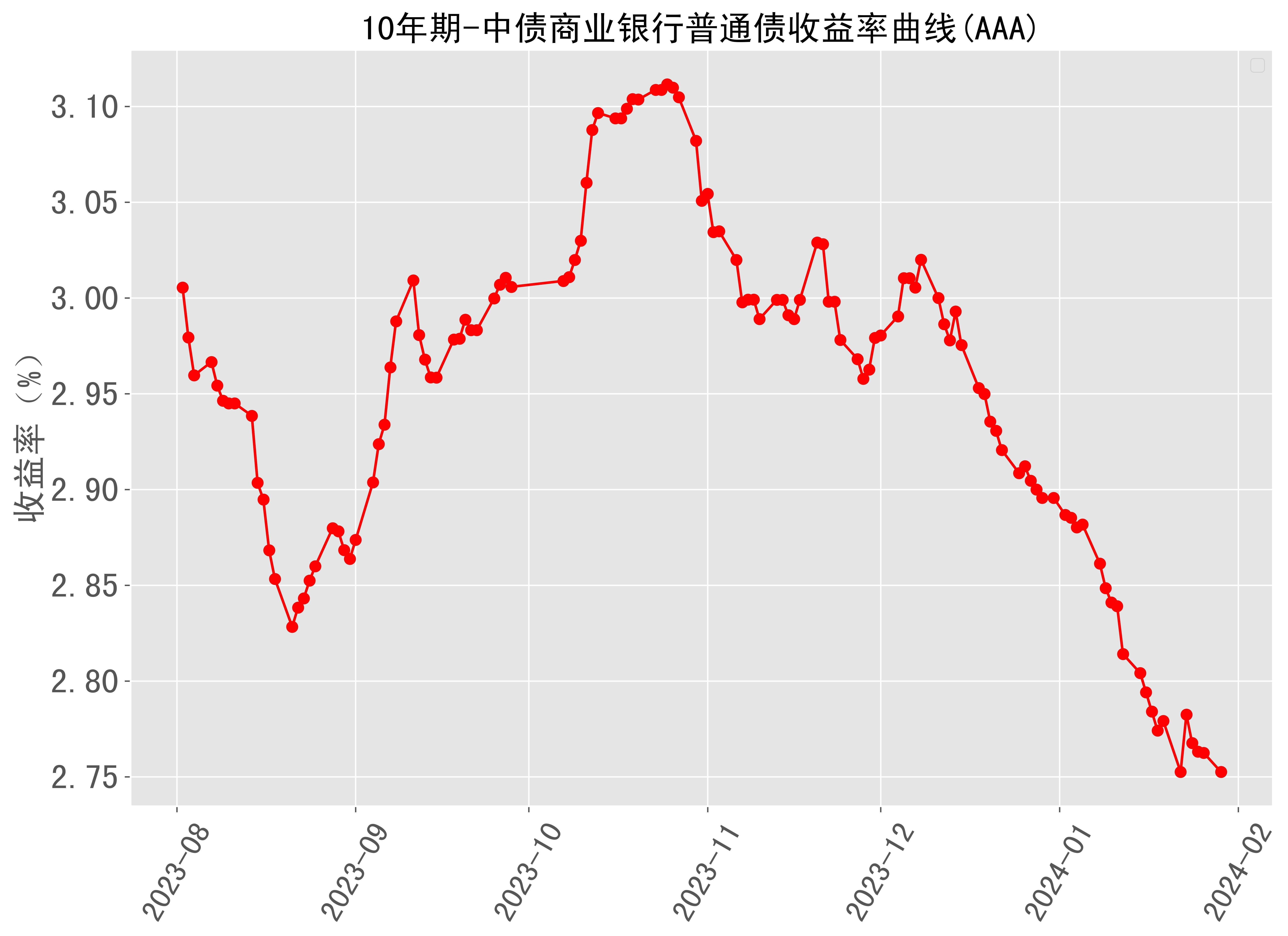 数字货币走势(数字货币走势预测)