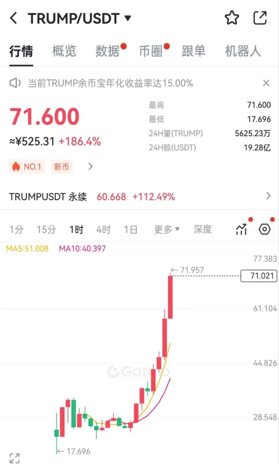 数字货币群(数字货币群主联系方式和关注人数)