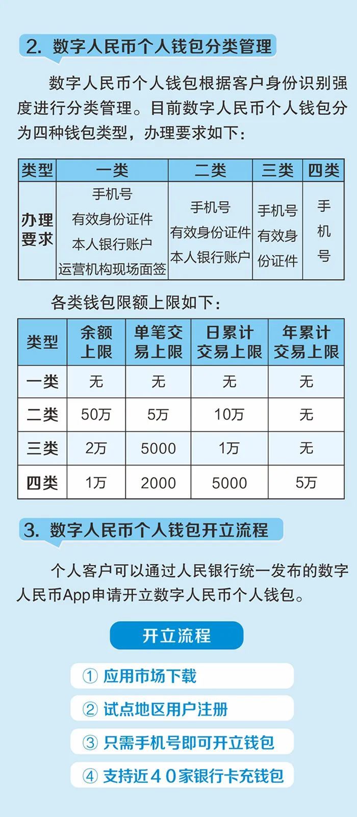 法定数字货币(法定数字货币的概念)
