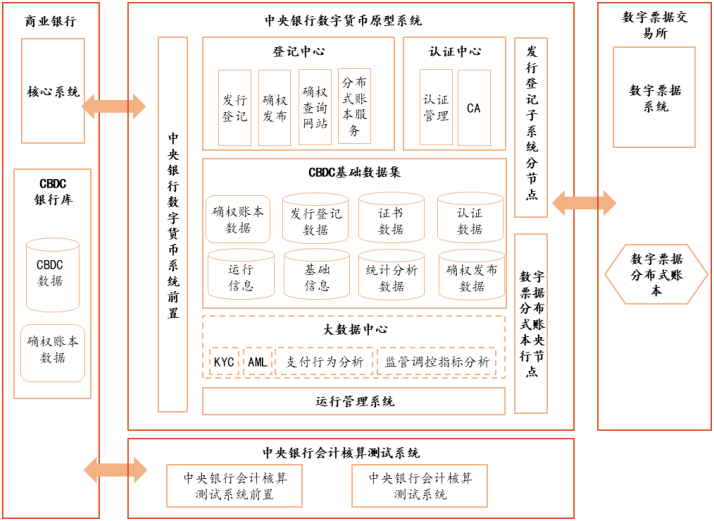 数字货币系统(数字货币系统神州信息)
