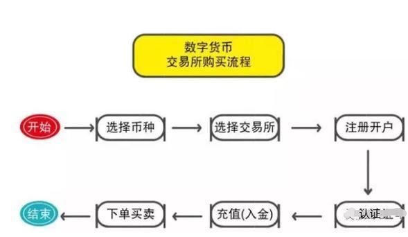 数字货币场外交易(数字货币场外交易是啥意思)