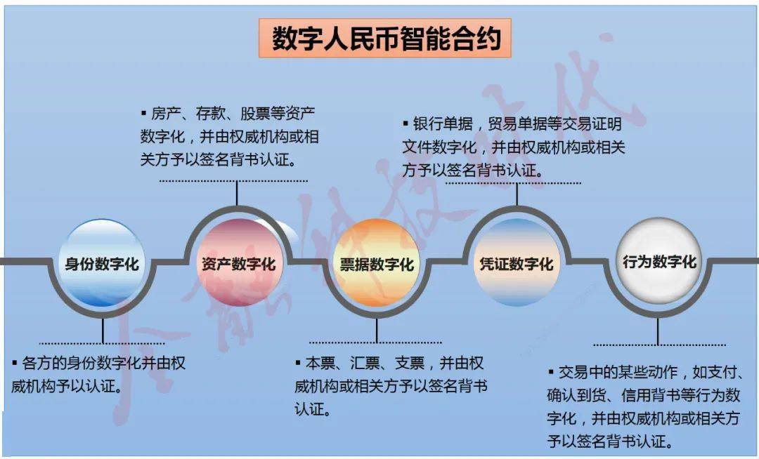 数字货币交易系统(数字货币交易中心app)