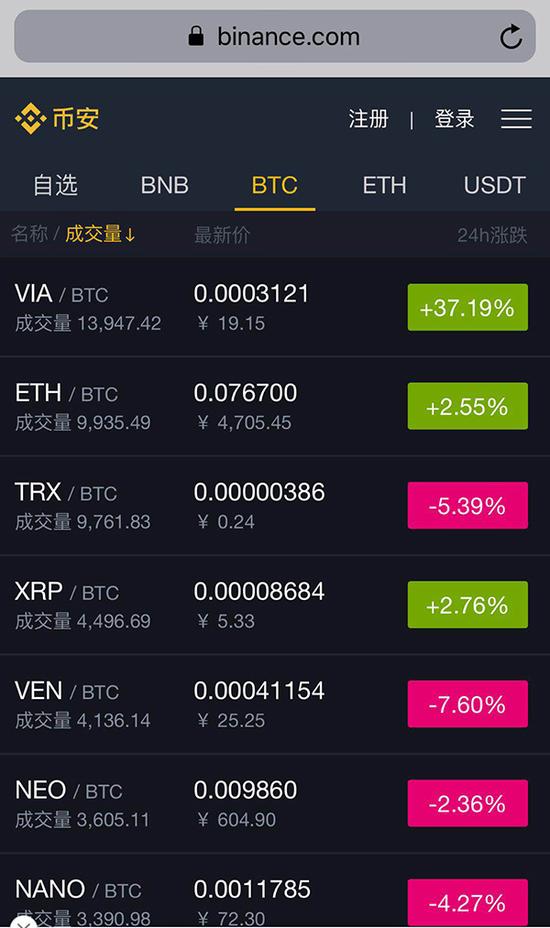 数字货币网站(数字货币 网站)