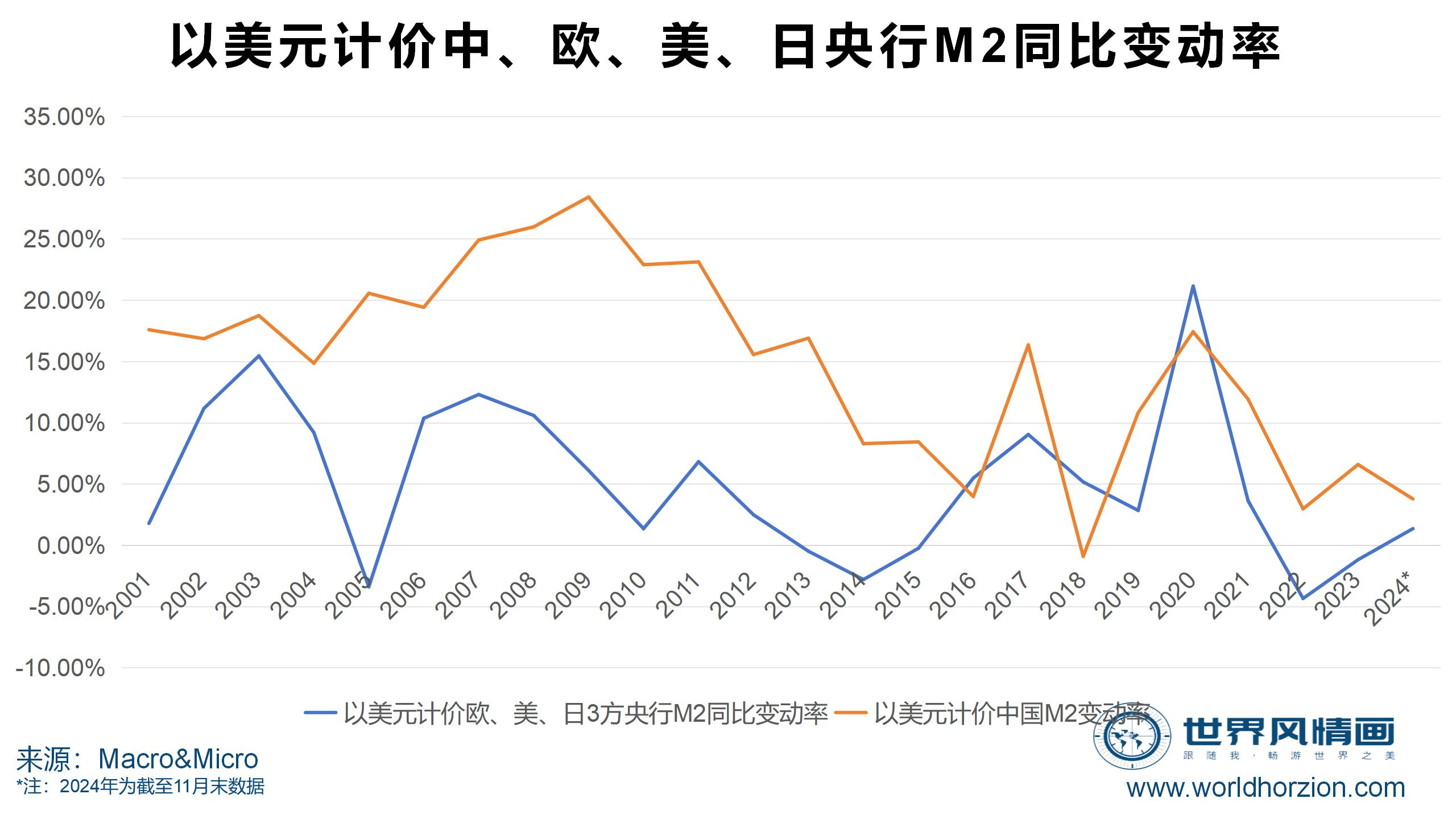 数字货币趋势(数字货币趋势ai网站)