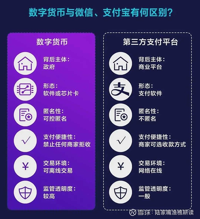 数字货币发行(数字货币发行了吗)
