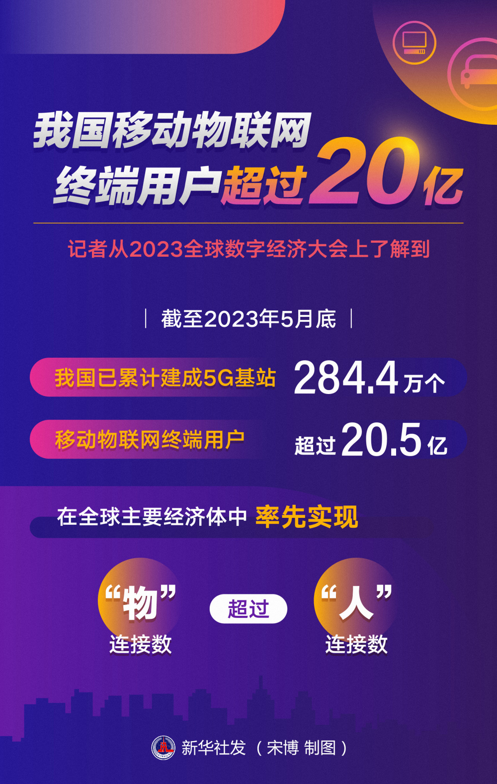 中国物联网数字货币(中国物联网数字货币项目有哪些)