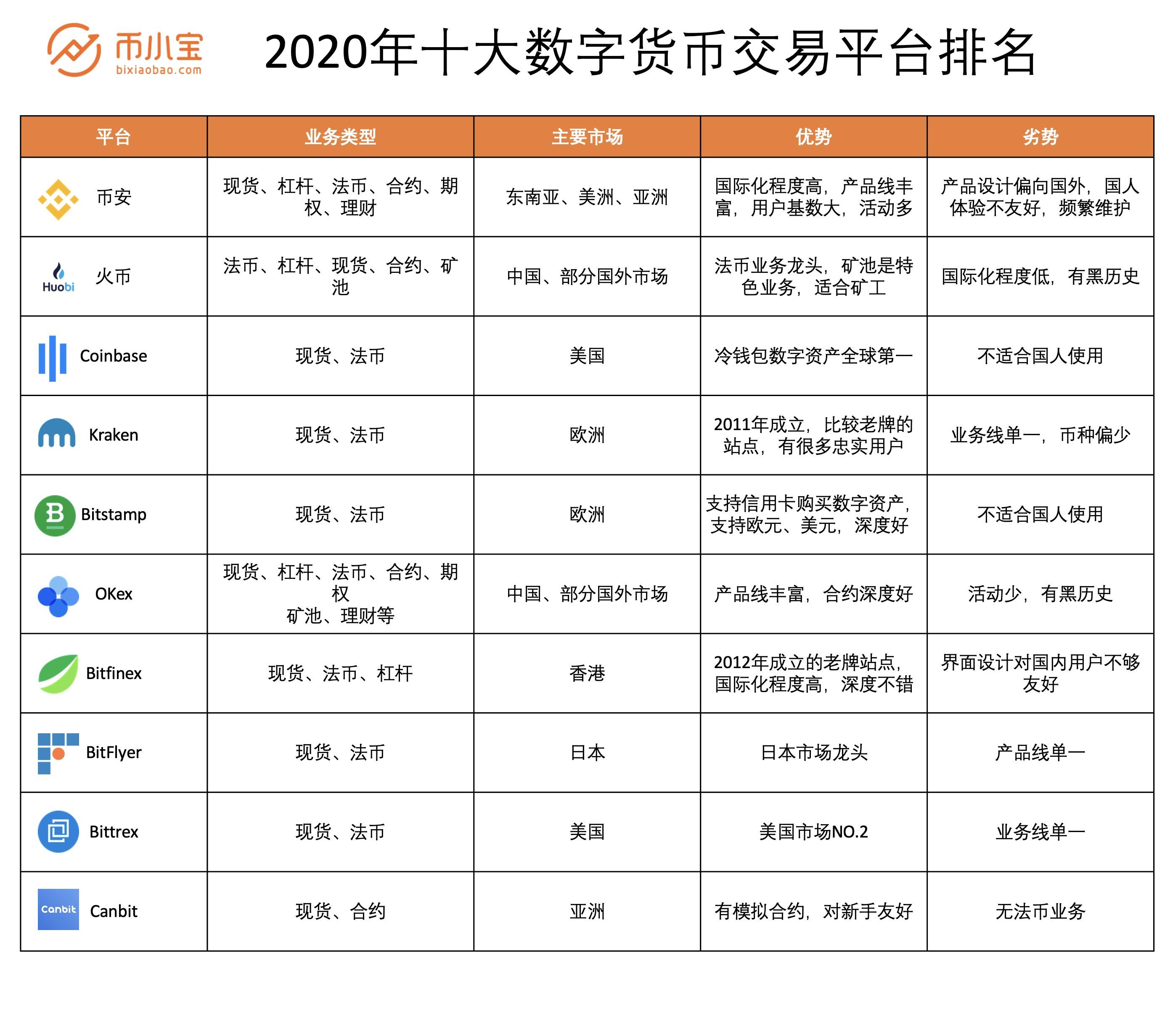 数字货币行情软件(数字货币 行情软件)
