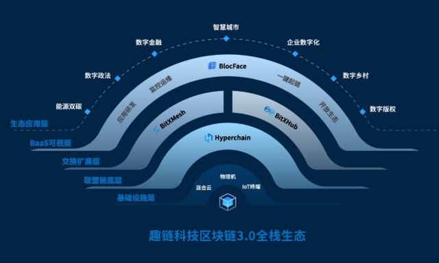 数字货币与区块链(数字货币与区块链技术)