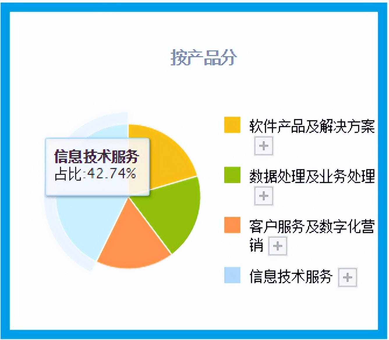 数字货币研发(数字货币研发上市公司)