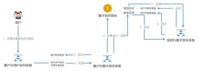 数字货币系统(数字货币系统框架的核心要素为)