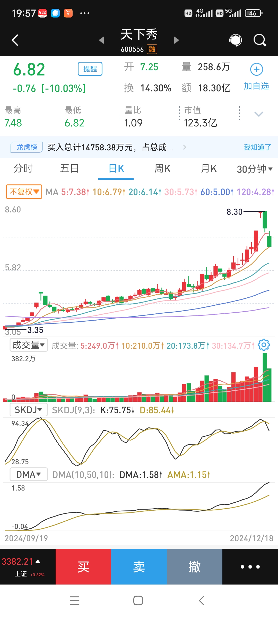 数字货币大跌(数字货币大跌是真的吗)