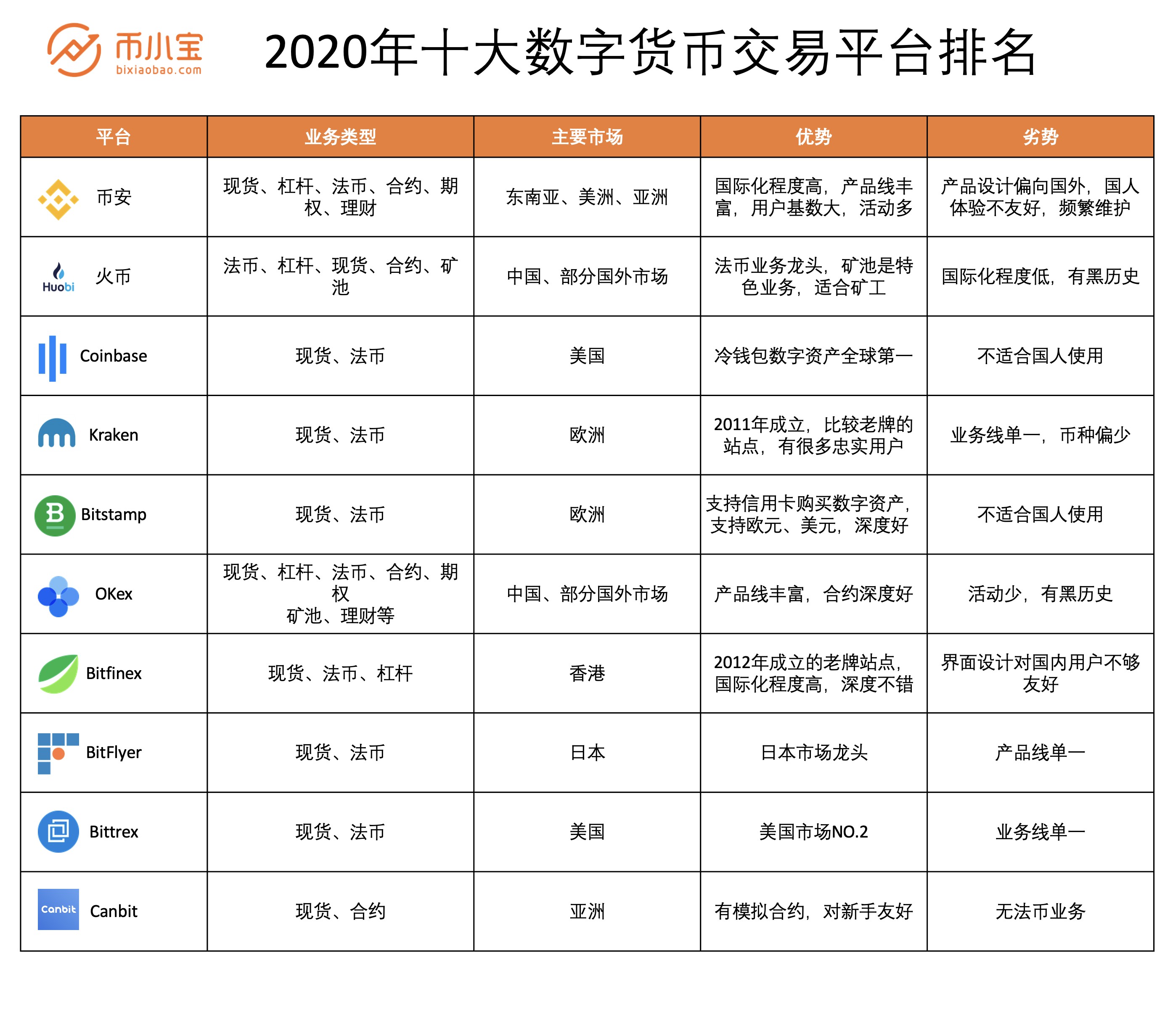 数字货币开发平台(数字货币软件个人开发属于合法吗)