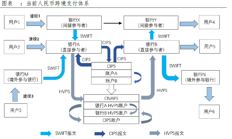 数字货币系统(数字货币系统包括什么)