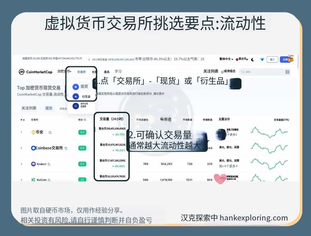 关于十大虚拟货币交易平台的信息