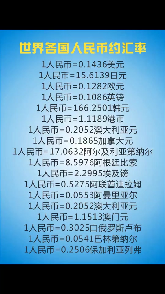 全世界虚拟货币排名(全世界虚拟币种排行榜)