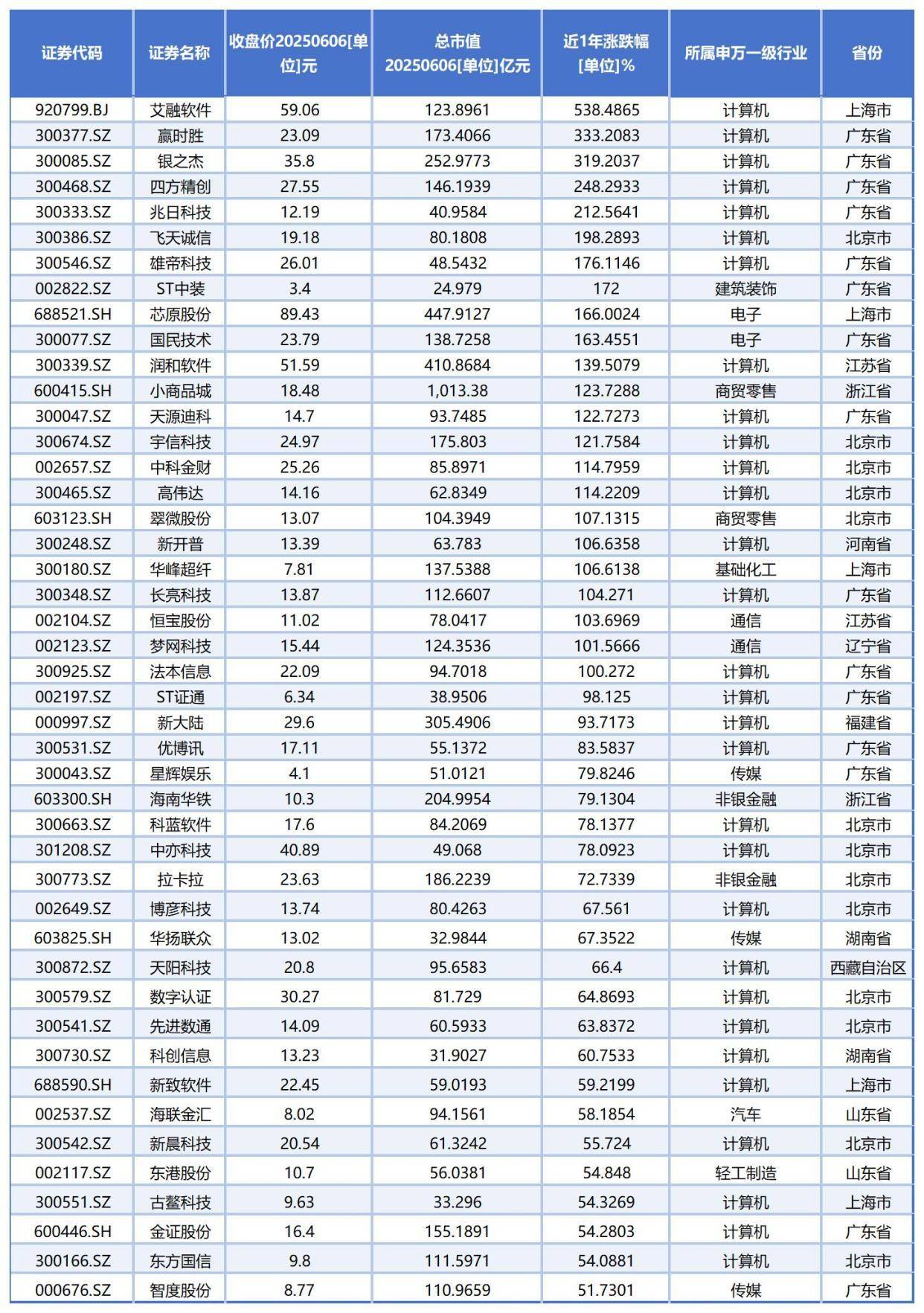 数字货币总市值(数字货币总市值怎么算)